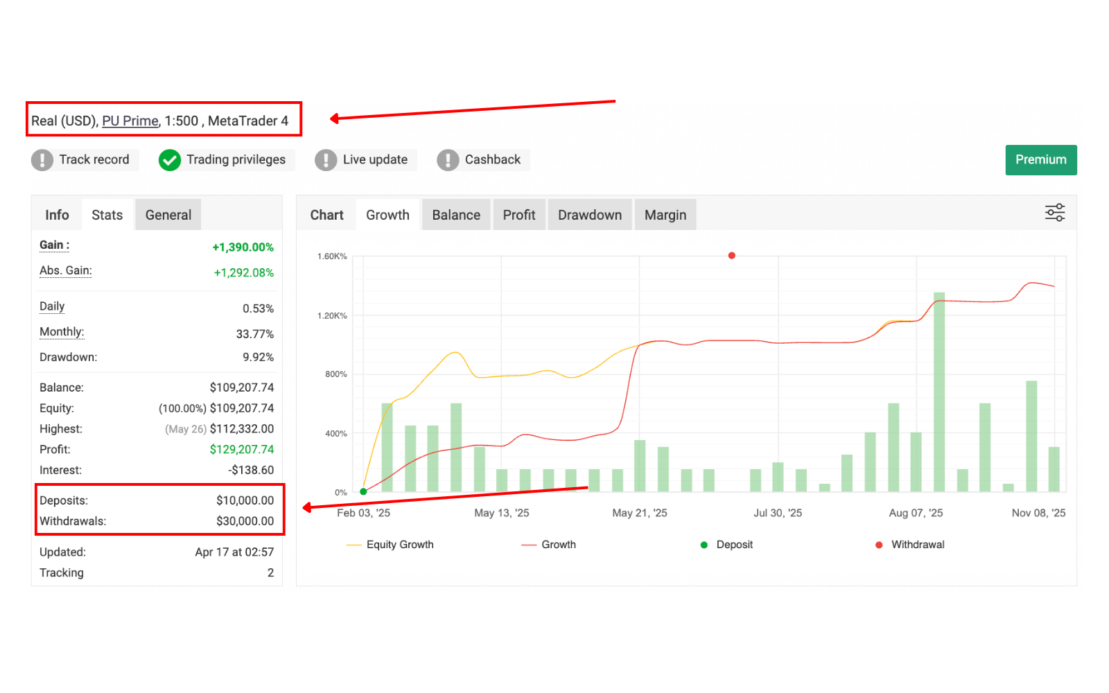 MyFxBook Verified Track Record