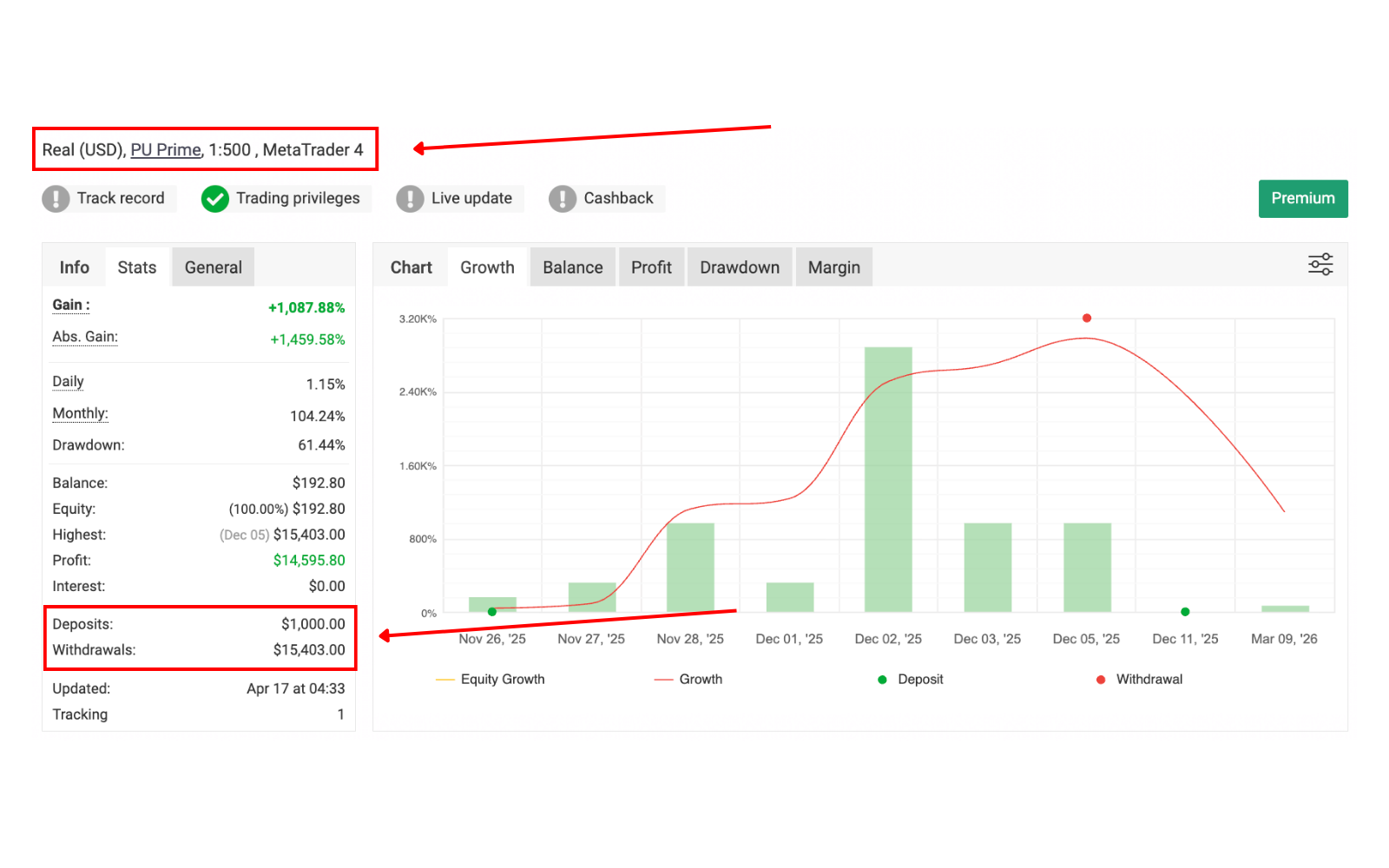 MyFxBook Verified Statistics